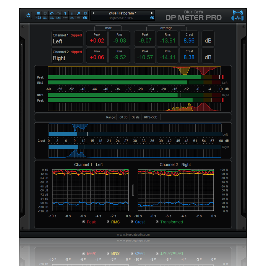 Blue Cat DP Meter Pro (Download)