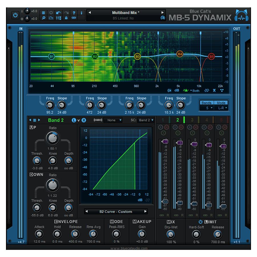 Blue Cat MB-5 Dynamix (Download)